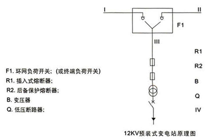 高低壓柜,湖北高低壓配電柜,宜昌箱式變電站