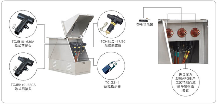 高低壓柜,湖北高低壓配電柜,宜昌箱式變電站