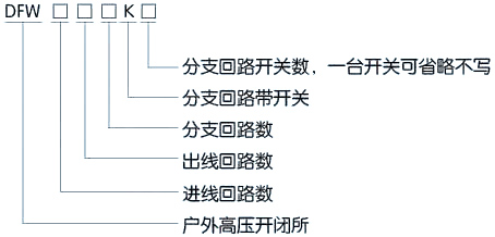 高低壓柜,湖北高低壓配電柜,宜昌箱式變電站