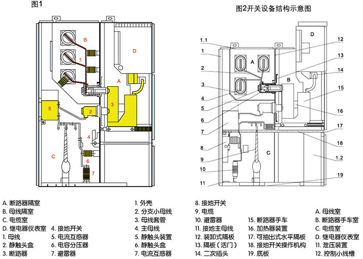 高低壓柜,湖北高低壓配電柜,宜昌箱式變電站