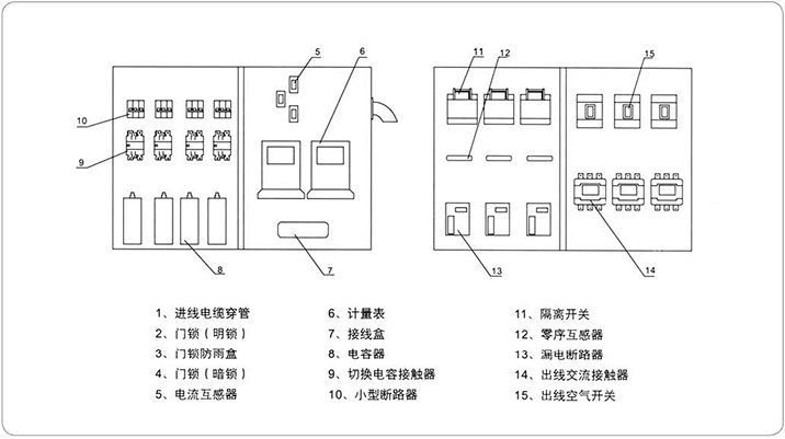 高低壓柜,湖北高低壓配電柜,宜昌箱式變電站