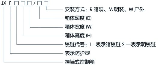 高低壓柜,湖北高低壓配電柜,宜昌箱式變電站