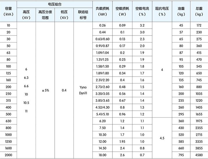 高低壓柜,湖北高低壓配電柜,宜昌箱式變電站