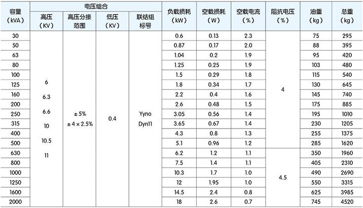 高低壓柜,湖北高低壓配電柜,宜昌箱式變電站