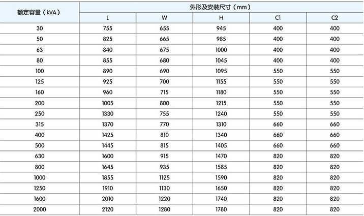 高低壓柜,湖北高低壓配電柜,宜昌箱式變電站