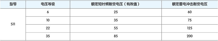 高低壓柜,湖北高低壓配電柜,宜昌箱式變電站