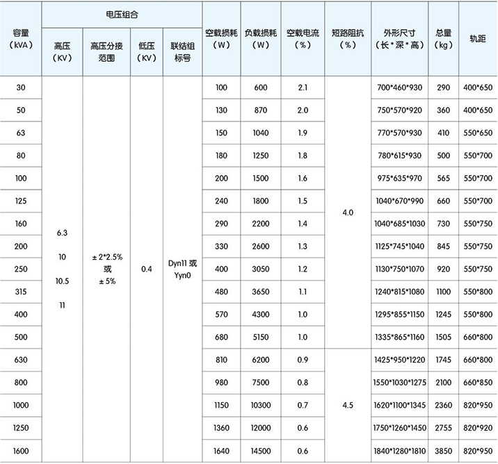 高低壓柜,湖北高低壓配電柜,宜昌箱式變電站