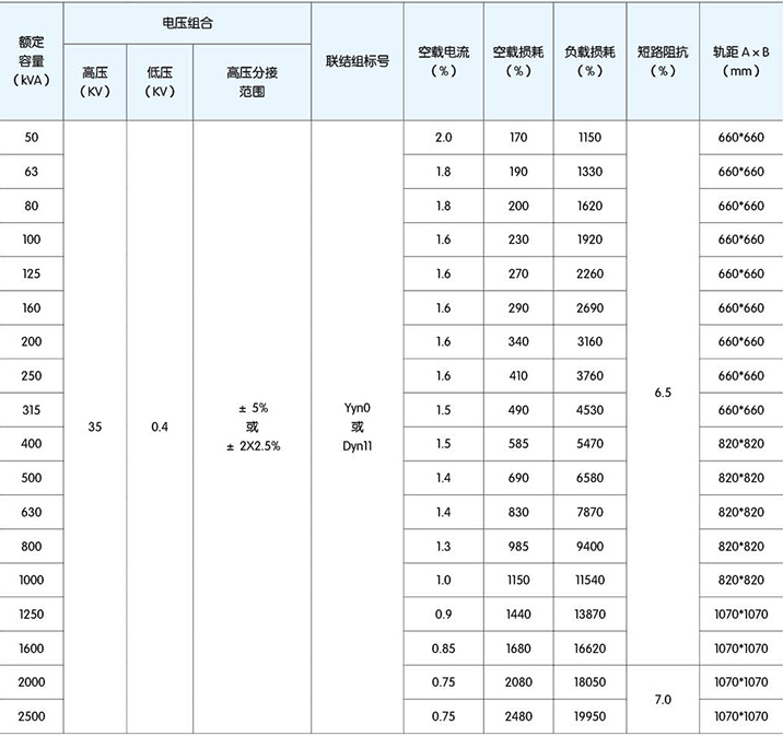 高低壓柜,湖北高低壓配電柜,宜昌箱式變電站