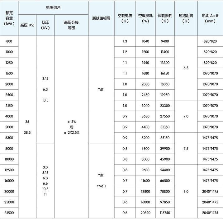 高低壓柜,湖北高低壓配電柜,宜昌箱式變電站