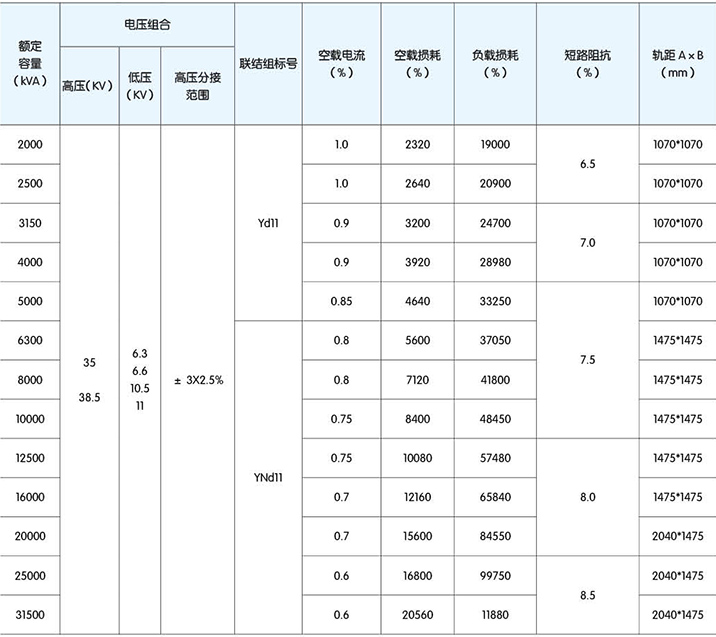 高低壓柜,湖北高低壓配電柜,宜昌箱式變電站