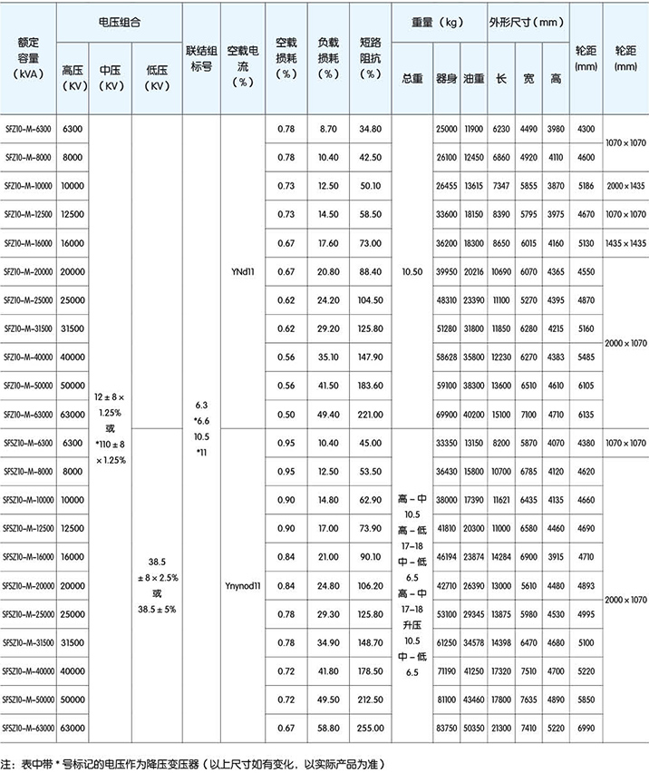 高低壓柜,湖北高低壓配電柜,宜昌箱式變電站