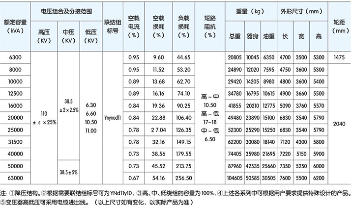 高低壓柜,湖北高低壓配電柜,宜昌箱式變電站