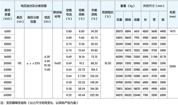 高低壓柜,湖北高低壓配電柜,宜昌箱式變電站