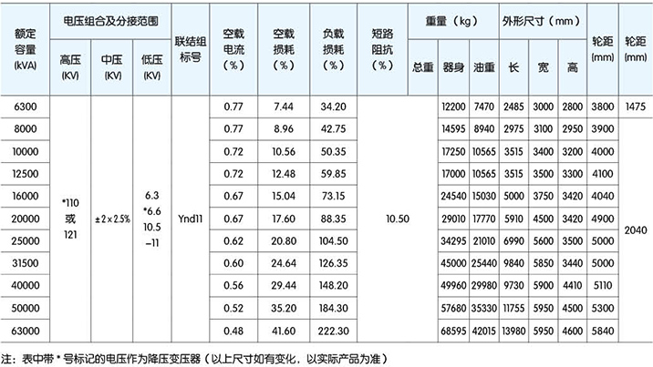 高低壓柜,湖北高低壓配電柜,宜昌箱式變電站