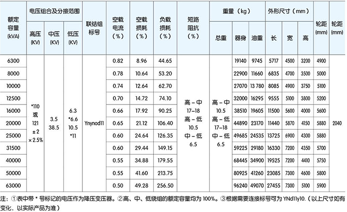 高低壓柜,湖北高低壓配電柜,宜昌箱式變電站