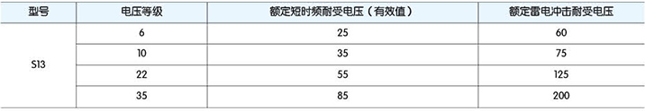 高低壓柜,湖北高低壓配電柜,宜昌箱式變電站