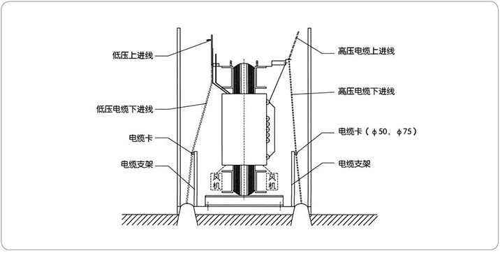 高低壓柜,湖北高低壓配電柜,宜昌箱式變電站