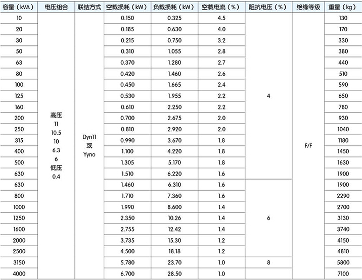 高低壓柜,湖北高低壓配電柜,宜昌箱式變電站