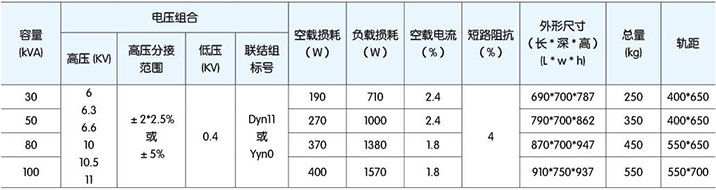 高低壓柜,湖北高低壓配電柜,宜昌箱式變電站