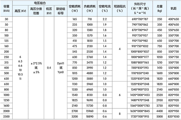 高低壓柜,湖北高低壓配電柜,宜昌箱式變電站